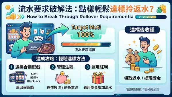 流水要求破解法：點樣輕鬆達標拎返水？