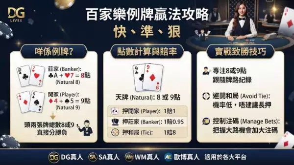 例牌贏法攻略
