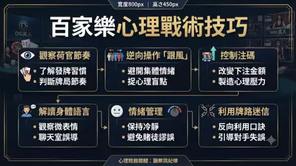 心理戰術技巧