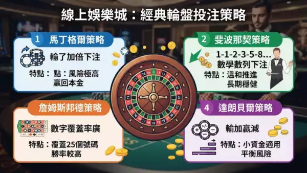 輪盤投注策略