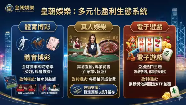 麻將天胡