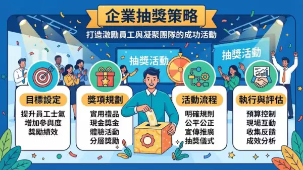 企業抽獎策略