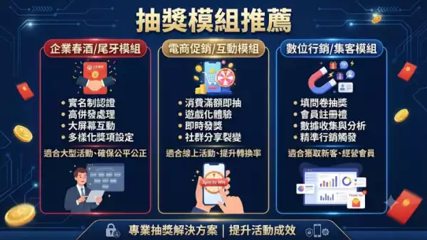 抽獎模組推薦