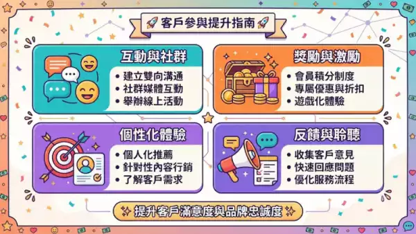 客戶參與提升