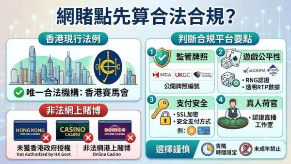 網賭點先算合法合規