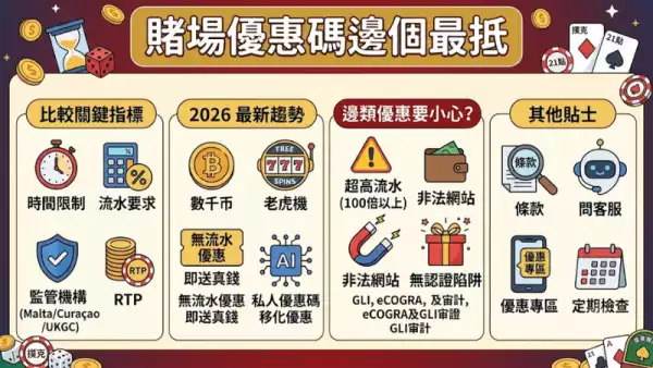 賭場優惠碼邊個最抵