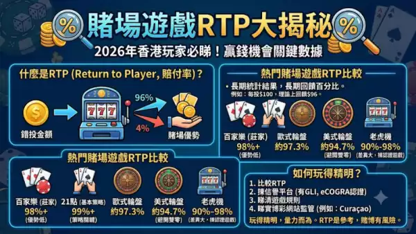 賭場遊戲RTP大揭秘
