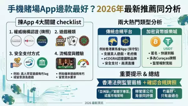 手機賭場App邊款最好?2026年最新推薦同分析