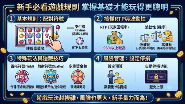 新手必看遊戲規則