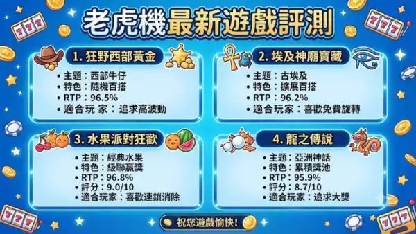 老虎機最新遊戲評測