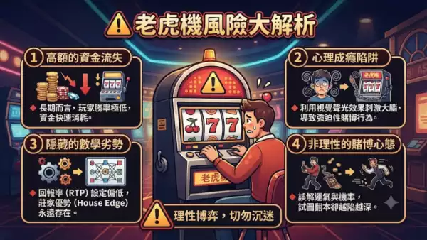 老虎機風險大解析