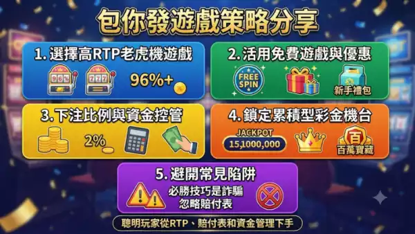 包你發遊戲策略分享