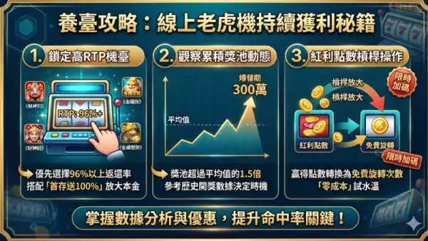 遊戲點數換現金