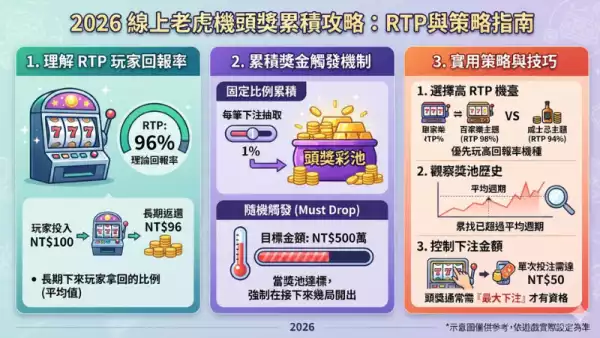 老虎機技巧