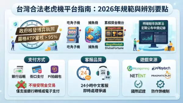 老虎機試玩