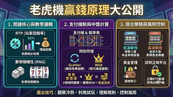 老虎機贏錢原理大公開