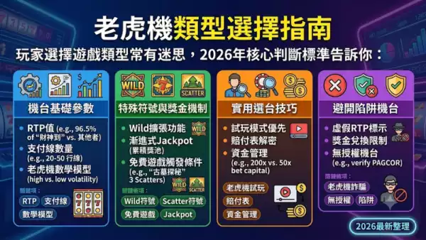 老虎機類型選擇指南