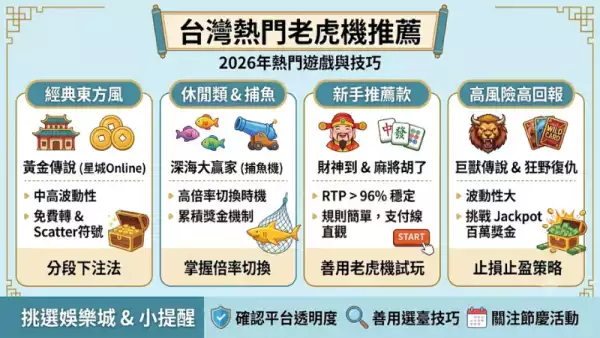 台灣熱門老虎機推薦