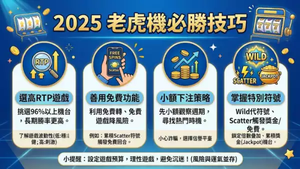 2025老虎機必勝技巧