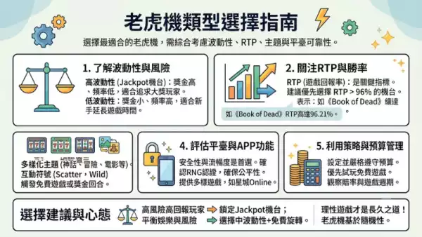 老虎機類型選擇指南