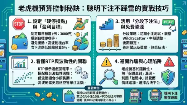 老虎機預算控制秘訣：聰明下注不踩雷的實戰技巧