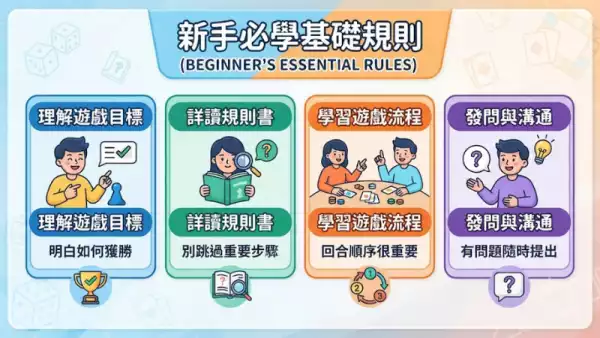 新手必學基礎規則
