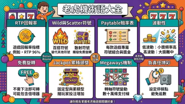 老虎機術語大全