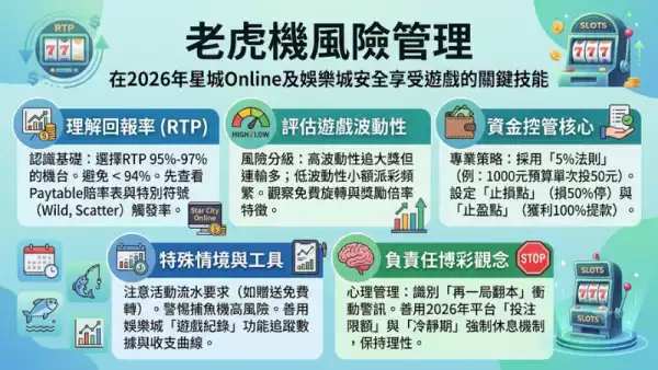 老虎機風險管理