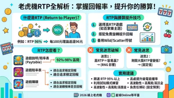 老虎機RTP全解析：掌握回報率，提升你的勝算！
