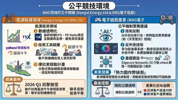 公平競技環境