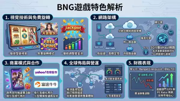 BNG遊戲特色解析