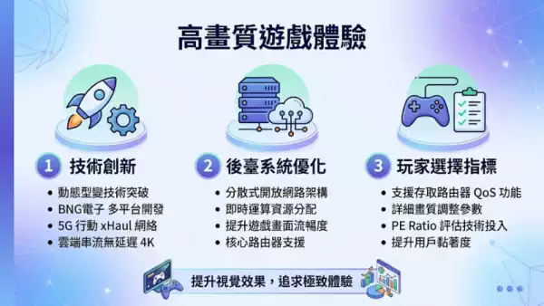 高畫質遊戲體驗
