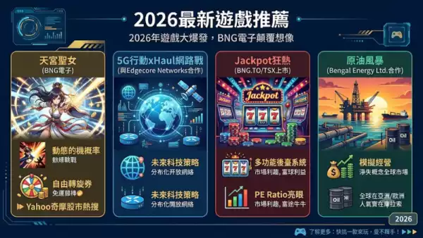 2026最新遊戲推薦