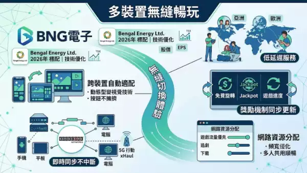 多裝置無縫暢玩