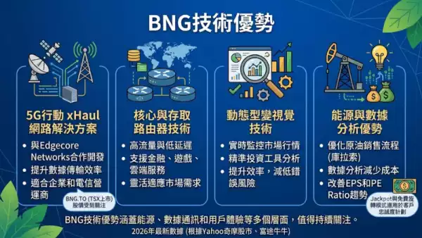 BNG技術優勢