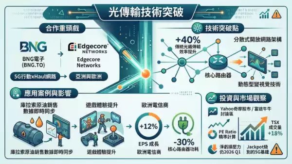 光傳輸技術突破