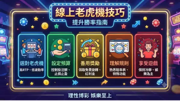 線上老虎機技巧