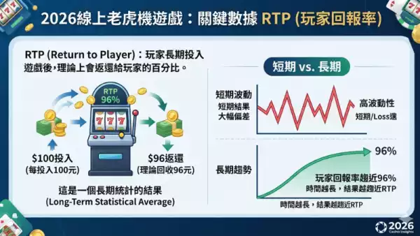 玩家回報率