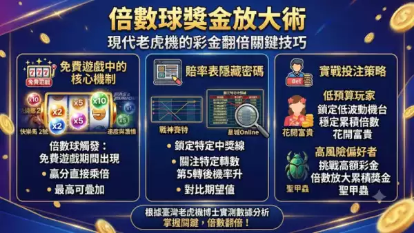 倍數球獎金放大術