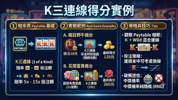 K三連線得分實例