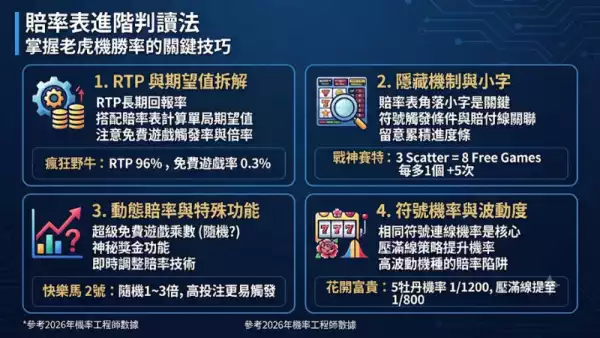 賠率表進階判讀法