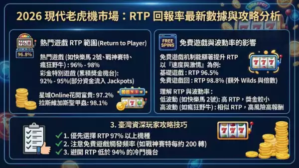 RTP回報率最新數據