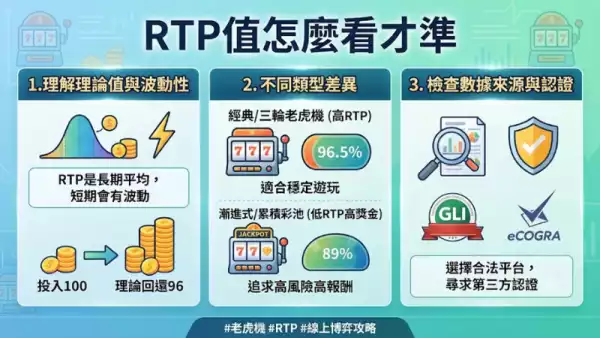 RTP值怎麼看才準