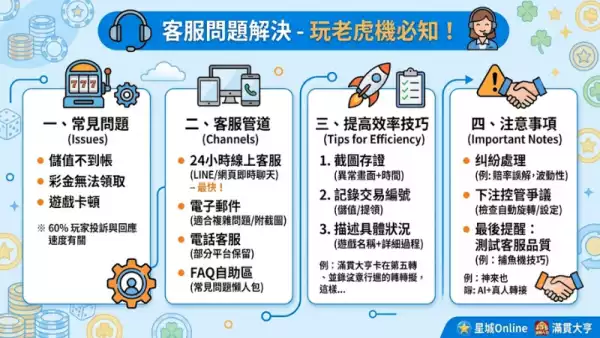 客服問題解決