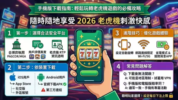 手機版下載指南:輕鬆玩轉老虎機遊戲的必備攻略