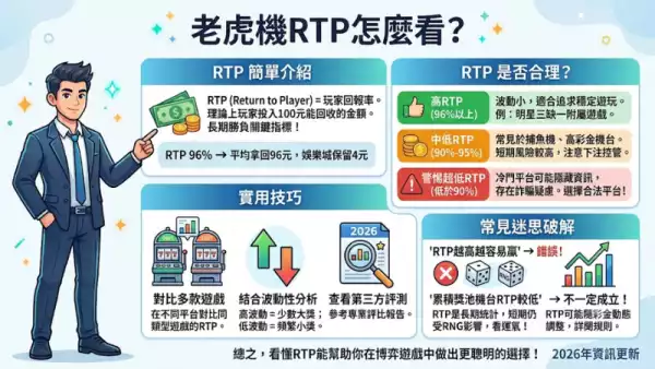 老虎機RTP怎麼看?