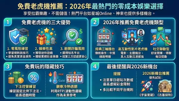 免費老虎機推薦:2026年最熱門的零成本娛樂選擇