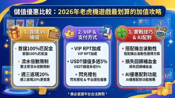 儲值優惠比較:2026年老虎機遊戲最划算的加值攻略