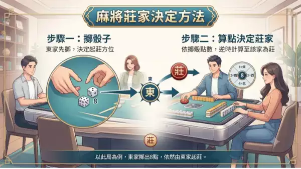 莊家決定方法