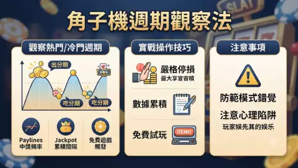 角子機週期觀察法